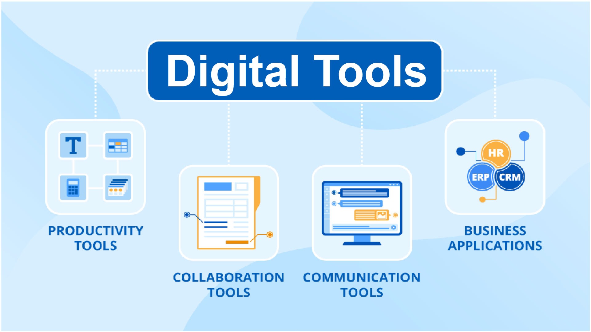 Digital Tools at Work: Benefits and Drawbacks